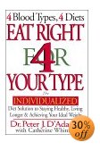 Eat Right for your Type